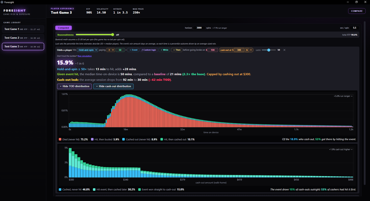 Foresight — A player-outcome query: a 15.9% answer over two stacked distribution charts.