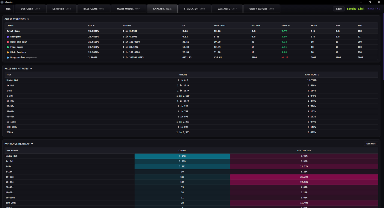 Maestro: Analysis — Chase statistics per feature, prize-tier hit rates, and a pay-range heatmap of where the RTP actually goes.