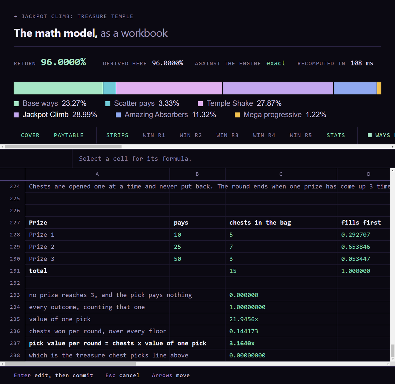 Treasure Temple, the math model as a workbook: A workbook page for the slot: 96% return at the top split six ways by component, and a grid of cells working out what the treasure chest pick is worth.