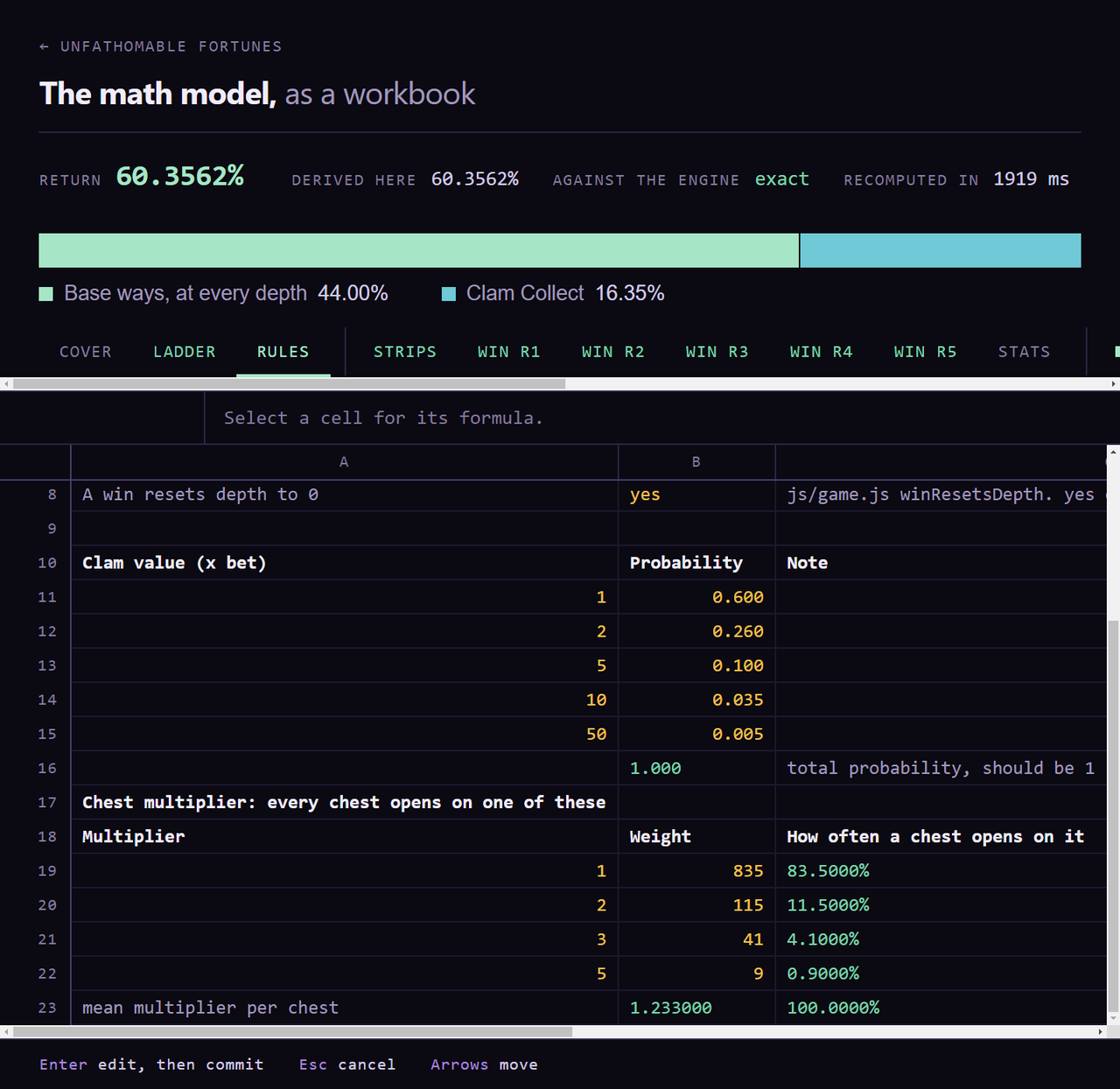 Unfathomable Fortunes, the math model as a workbook: A workbook page for the slot: the return at the top, a bar splitting it by component, sheet tabs, and a grid of cells holding the clam values and the chest multiplier weights.